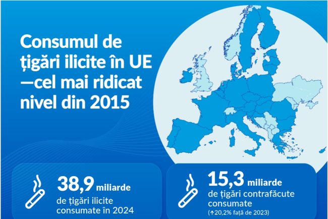 Raport KPMG Consum record de tigari ilegale in UE
