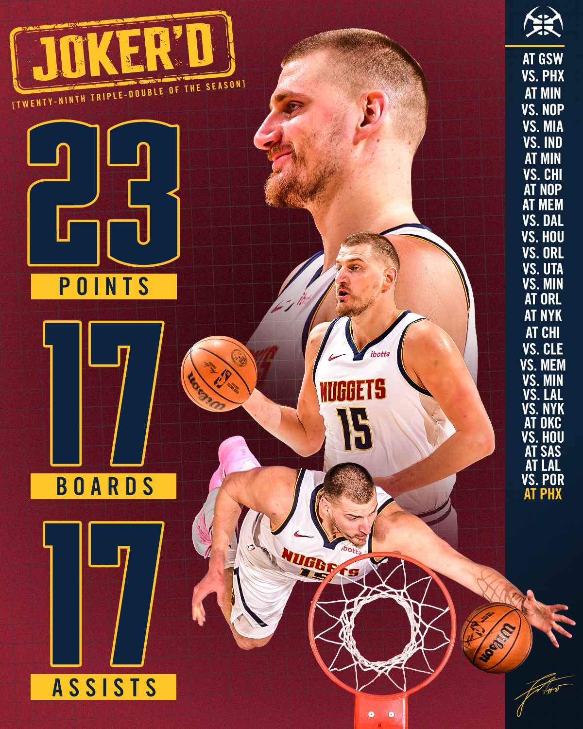 Nikola Jokic din Serbia isi sporeste recordul de triple double in sezonul NBA cu o prestatie impresionanta