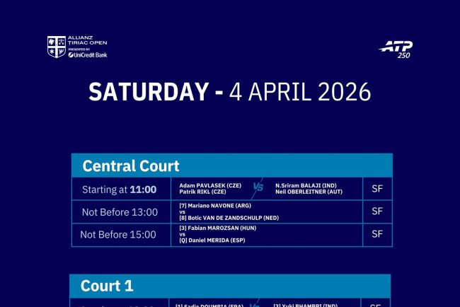 Semifinalele de la Tiriac Open se desfasoara sambata Ce partide sunt planificate