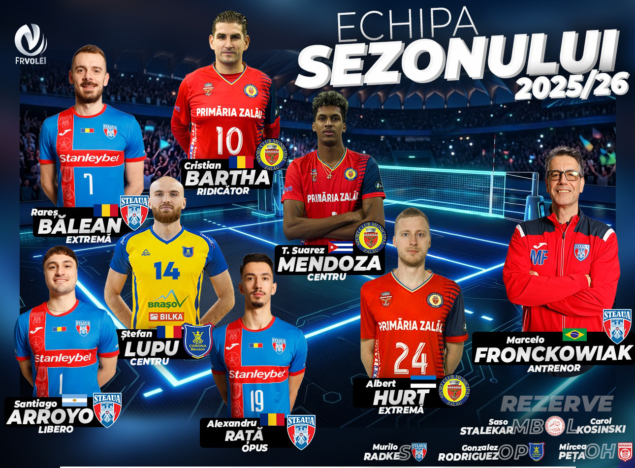 Steaua si SCM Zalau domina echipa ideala a sezonului in campionatul masculin de volei avand patru jucatori romani distinsi