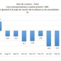 Adrian Catiu A zecea luna consecutiva de reducere a consumului Romanii se confrunta cu o situatie cu aproximativ 40 mai grea decat in 2024