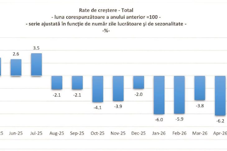 Adrian Catiu A zecea luna consecutiva de reducere a consumului Romanii se confrunta cu o situatie cu aproximativ 40 mai grea decat in 2024