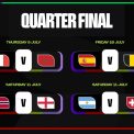 Programul sferturilor de finala ale Cupei Mondiale 2026 Cand se desfasoara marile meciuri si la ce ore pot fi urmrite in Romania