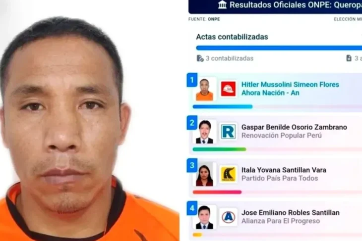 Politicianul pe nume Hitler Mussolini a câștigat alegeri în Peru
