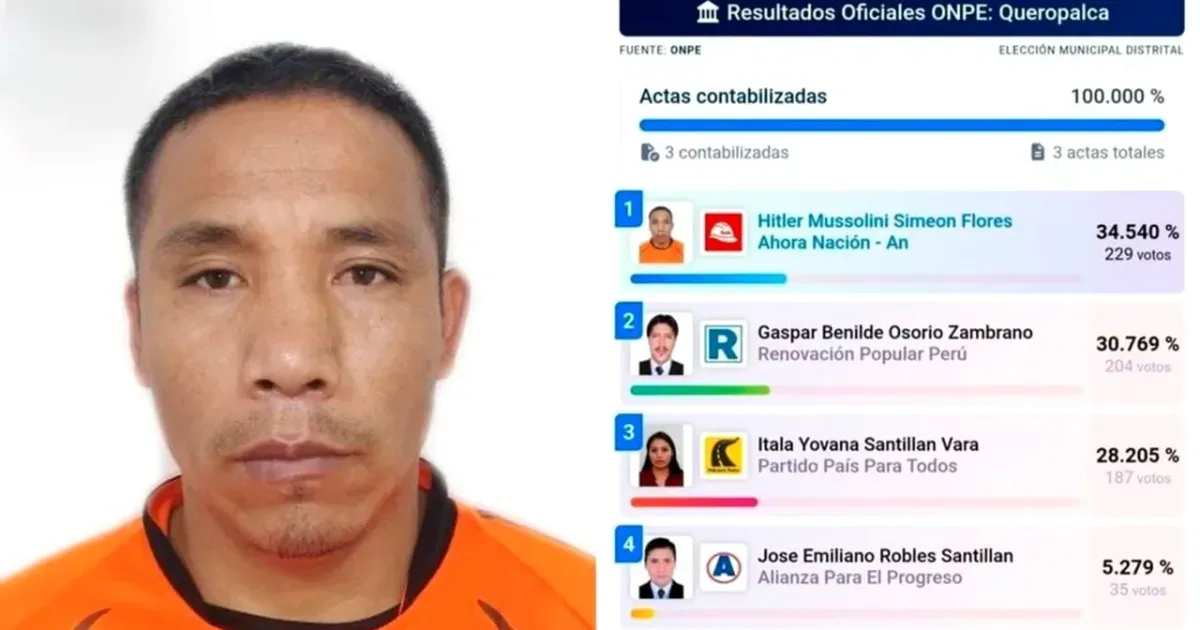 Politicianul pe nume Hitler Mussolini a câștigat alegeri în Peru